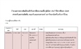 กำหนดการสอบคัดเลือกเข้ารับการฝึกอบรมเพื่อวุฒิบัตร สาขาทันตกรรมจัดฟัน คณะทันตแพทยศาสตร์ มหาวิทยาลัยศรีนครินทรวิโรฒ ประจำปีการศึกษา 2569