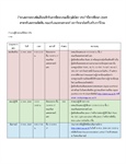 กำหนดการสอบคัดเลือกเข้ารับการฝึกอบรมเพื่อวุฒิบัตร สาขาทันตกรรมจัดฟัน คณะทันตแพทยศาสตร์ มหาวิทยาลัยศรีนครินทรวิโรฒ ประจำปีการศึกษา 2569